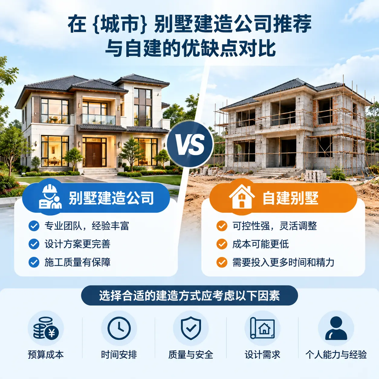 在 兴义 别墅建造公司推荐与自建的优缺点对比